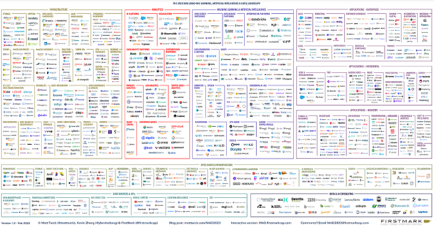 Pourquoi Microsoft Fabric?