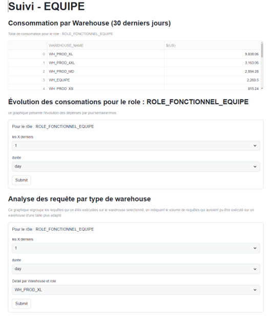 Optimisation des coûts snowflake