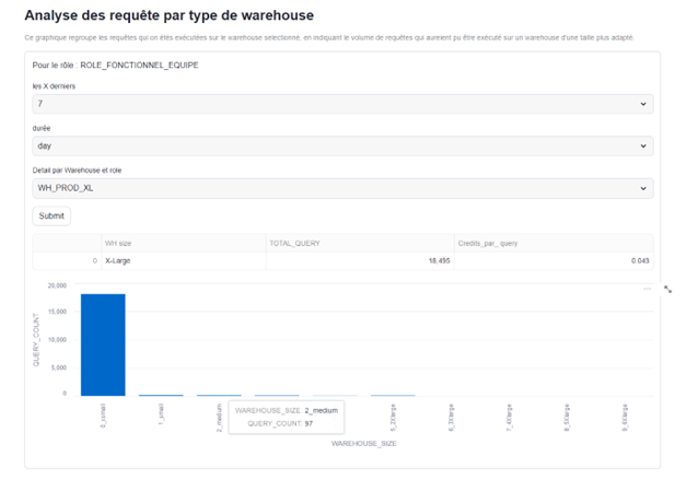 Optimiser ses coûts avec Snowflake